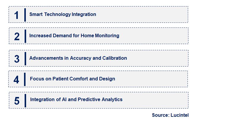 Emerging Trends in the Blood Pressure Cuff Market